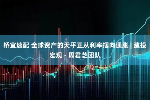 桥宜速配 全球资产的天平正从利率摆向通胀 | 建投宏观 · 周君芝团队